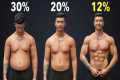 The Fastest Way to 12% Body Fat (From 