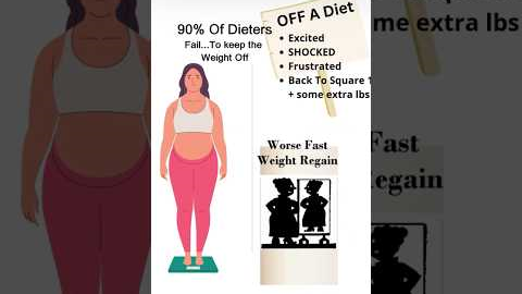 How To Lose Weight & Keep it Off-No Diet - Sustainable Weight Loss Tips From A Pro Who REALLY Knows