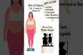 How To Lose Weight & Keep it