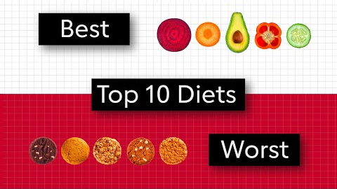 No Nonsense Nutrition: Best and Worst Diets in America