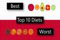 No Nonsense Nutrition: Best and Worst 