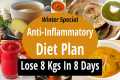 Anti-Inflammatory Diet Plan For Fast