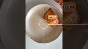 How to Balance your Meals (Dietitian Nutritionist tip)