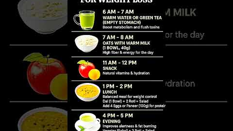 Full Day Diet Plan For Weight Loss – Eat Smart, Stay Fit!#healthyeating #healthylifestyle