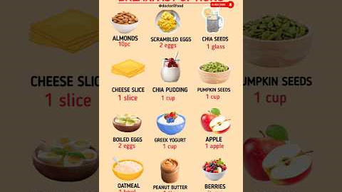 High Protein Breakfast Options for Weight Loss & Muscle Gain | Healthy Morning Meal#healthylifestyle