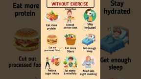 How to Lose Weight Without Exercise | Proven Tips for Natural Fat Loss #healthylifestyle #loseweight