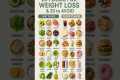 ✅ 20 Best Foods for Weight Loss 🥗