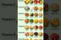 Vitamin Rich Foods | 7 Essential